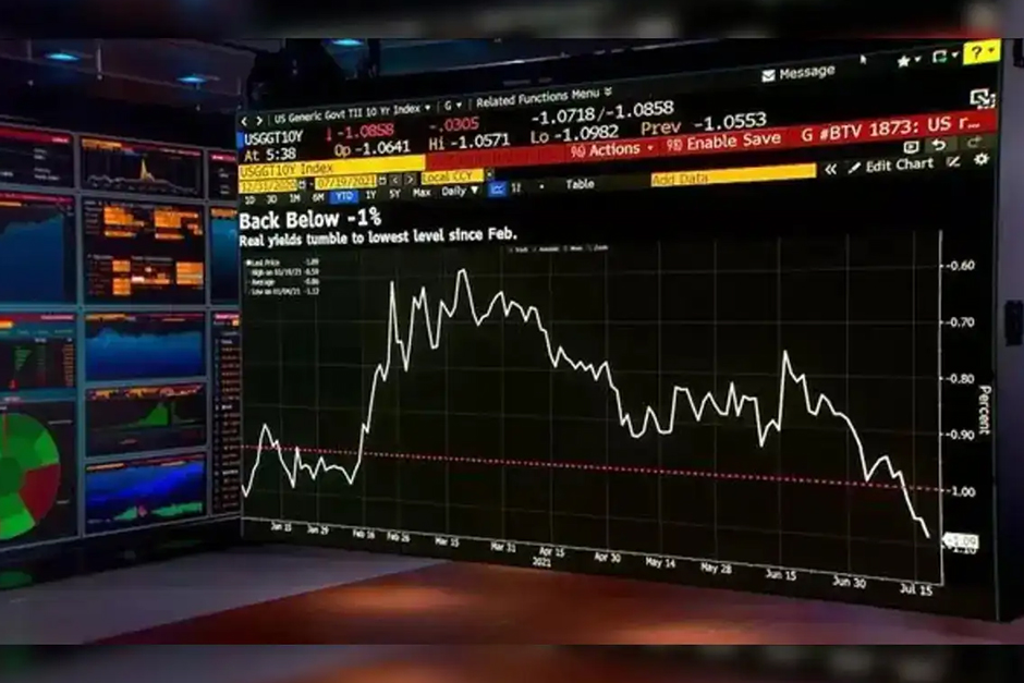 S&P 500 crash: S&P 500 plunges 2.5% in minutes as Nvidia rally fades and Bitcoin crashes: Why US stocks reversed after early gains today