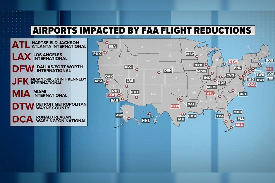 FAA to cut 10% of flights at 40 major airports.