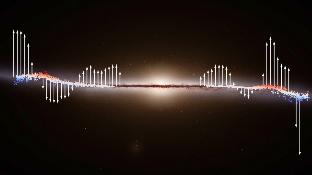 A massive wave is moving through the Milky Way, Gaia shows. A massive wave is moving through the Milky Way, Gaia shows.