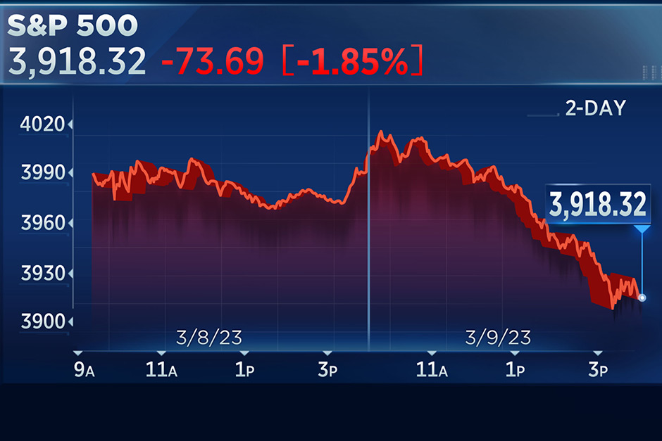 Stocks are mostly flat, even after the S&P 500 dropped two days in a row. Live updates.