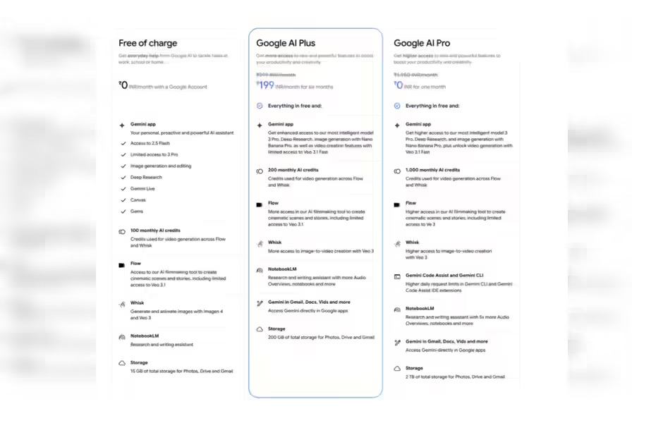 Google launches AI Plus subscription in India at introductory price of Rs 199 per month: Here’s what Google’s AI Plus subscription offers