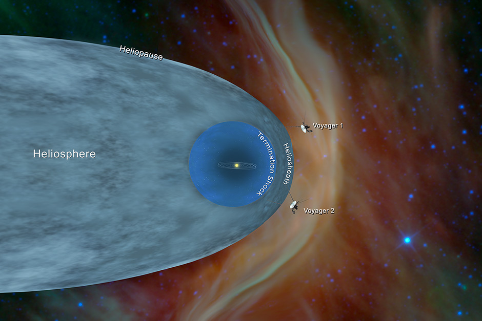 Strange Objects at Solar System Edge Defy Explanation