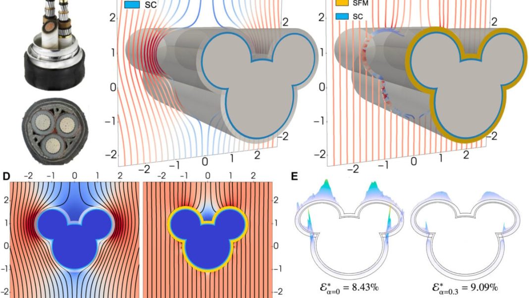 This Magnetic Cloak Could Make Sensitive Tech Virtually Undetectable.