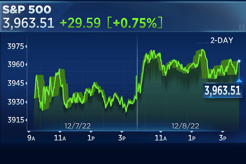 S&P 500 just hit a record high, yet stock futures are mostly flat. We’re covering it live.