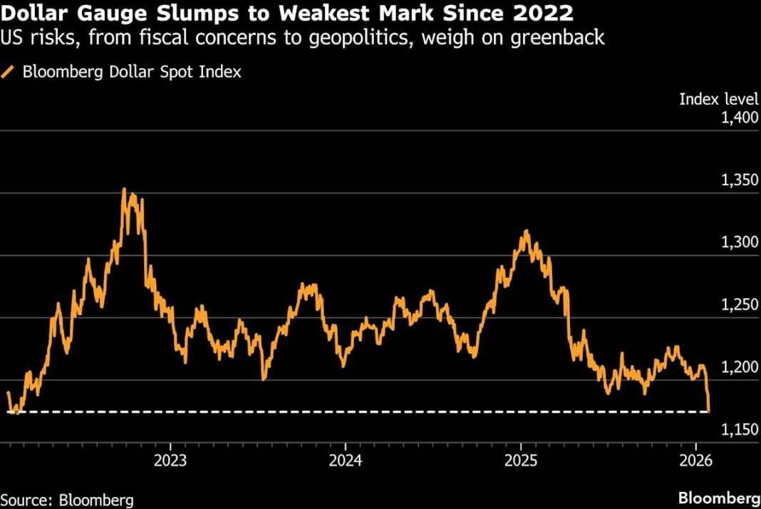 Trump's Weaker Dollar Talk Fuels Fresh Downtrend Bets