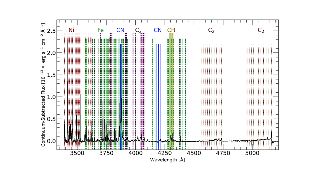 Perihelion Integral Field Spectroscopy Of The Interstellar Comet 3I/ATLAS