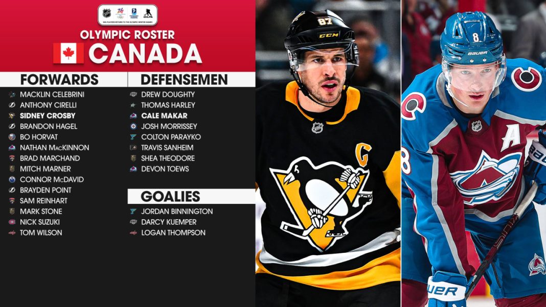 Canada Names Star-Studded Olympic Roster for 2026 Winter Games: Celebrini, Horvat Confirmed