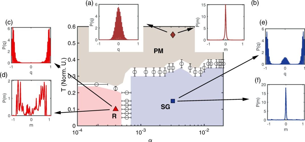 What if light could think? Inside the world of photons and artificial memory. What if light could think? Inside the world of photons and artificial memory.