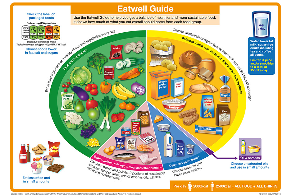 UK: Dietary Guidelines Pledge Science, Yet Fall Short UK: Dietary Guidelines Pledge Science, Yet Fall Short