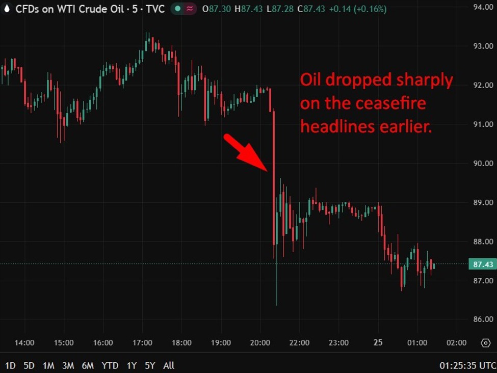 Iran prefers JD Vance for talks, over Witkoff or Kushner, highlighting trust issues