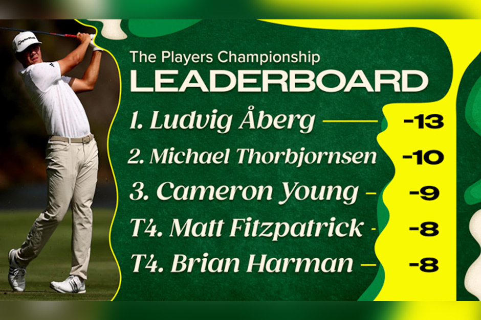 2026 Players Championship: Round 3 Live — Latest scores, analysis, highlights, and who’s topping the leaderboard.
