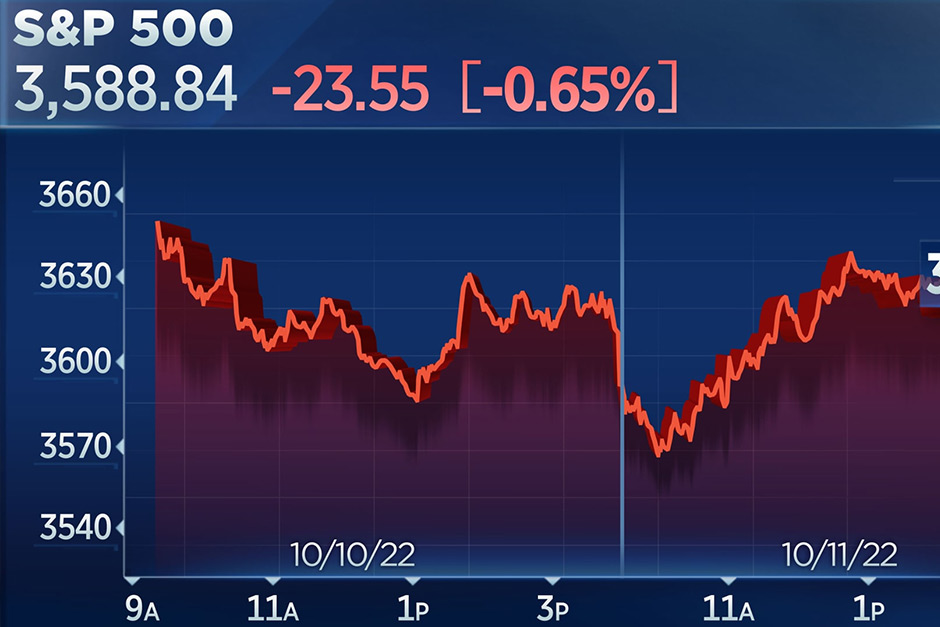 S&P 500 futures are holding steady after the market bounced back as oil prices eased. Live updates.