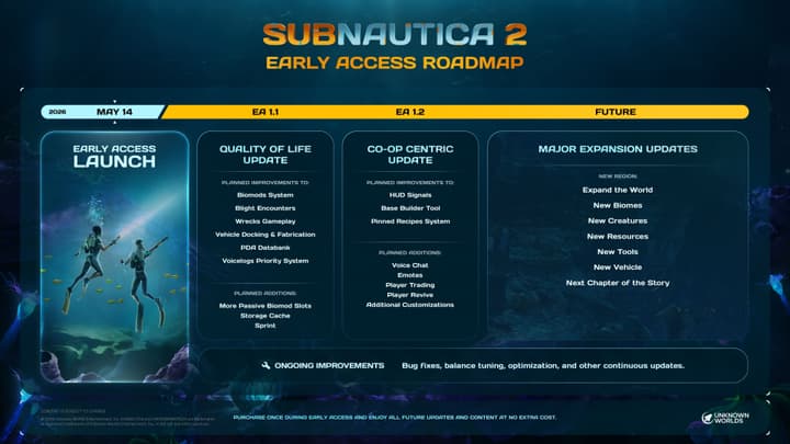 Unknown Worlds reveals the Subnautica 2 Early Access roadmap.